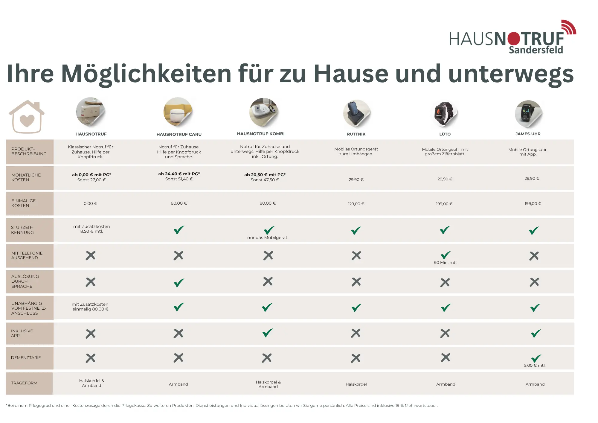 Ihre Möglichkeiten für zu Hause und unterwegs